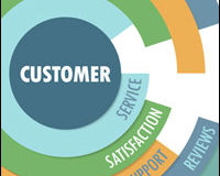 Putting CX at the Center of Testing Strategies | Customer Experience