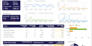 We need to talk about digital dashboards – Econsultancy