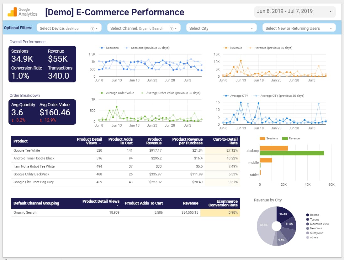 We need to talk about digital dashboards Econsultancy