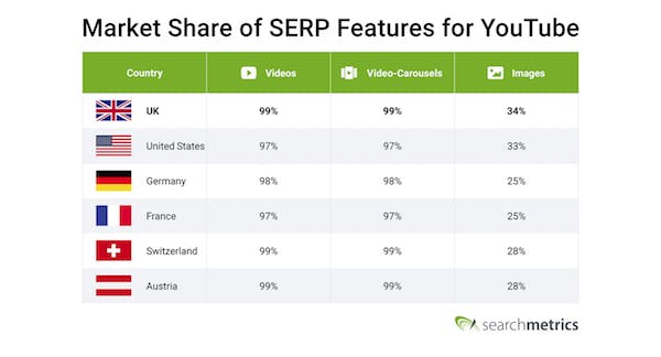 How YouTube dominates search and how you can optimize your videos to take advantage – Econsultancy
