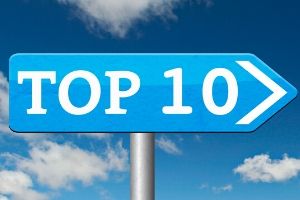 April 2020 Top 10 Our Most Popular Posts