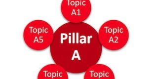 SEO: Target Informational Rankings with Pillars and Clusters