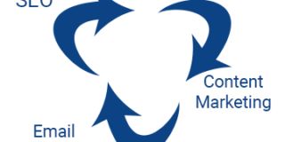 SEO, Content, and Email Work Better Combined