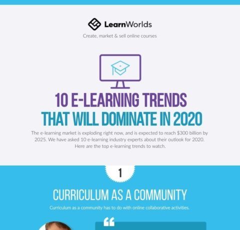 10 eLearning Trends That Will Dominate In 2020