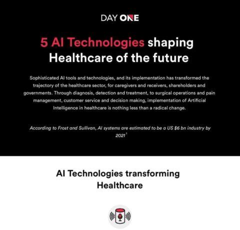 AI Technologies Shaping Healthcare e Learning Infographics