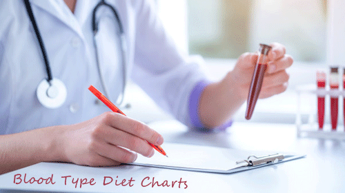 Blood Type Diet Charts Printable Tables 14+ Examples in Word PDF