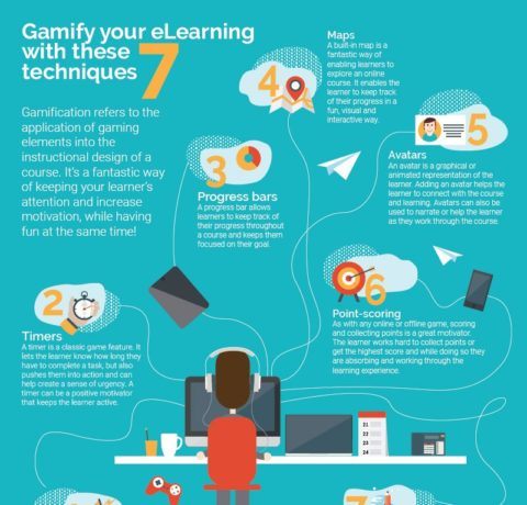 Gamify Your eLearning With These 7 Techniques