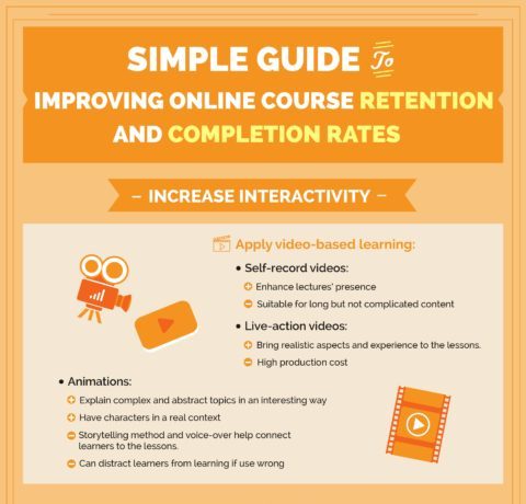 Simple Guide To Improving Online Course Retention And Completion Rates