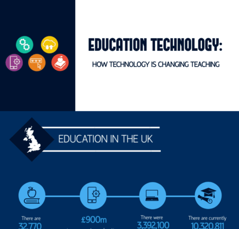 Technology In Education e Learning Infographics