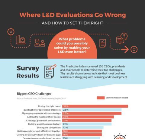 Where L&D Evaluations Go Wrong