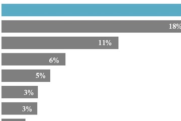 3 Data Visualization Tools — Basic to Robust