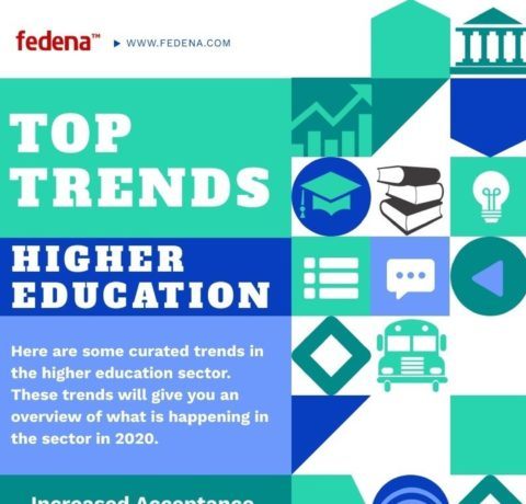 Trends In Higher Education e Learning Infographics