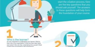 Developing An eLearning Course - e-Learning Infographics