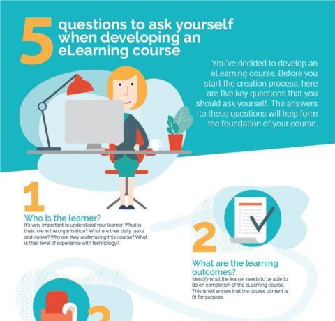 Developing An eLearning Course - e-Learning Infographics
