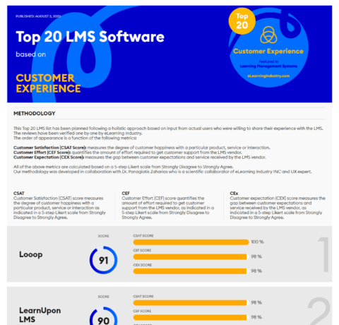 Top 20 LMSs Based On Customer Experience