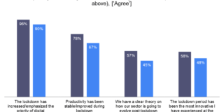 how SME and enterprise marketers have responded to Covid-19 [survey] – Econsultancy