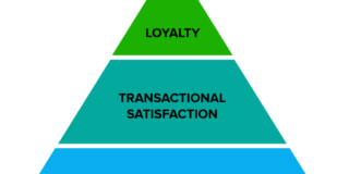 Base of the Pyramid: Product Experience