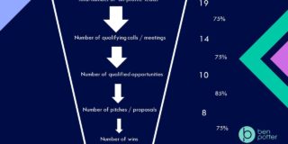sales funnel