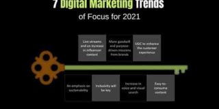 7 Digital Marketing Trends of Focus for 2021!