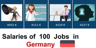 Top best paid jobs in Germany || salary in Germany || German salaries of 100 Jobs | Average salaries