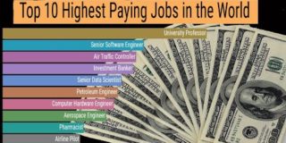 Highest Paying Jobs in the world | Highest Paying Professions 2020