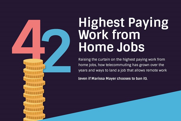 42 Highest Paying Work from Home Jobs