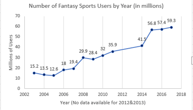 Fantasy Sports App Development Cost and Features