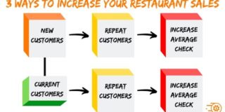 The Secret Marketing Strategies For Restaurants