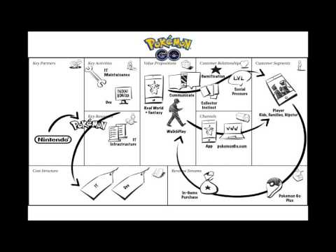 Pokemon Go Business Model Canvas Case Study