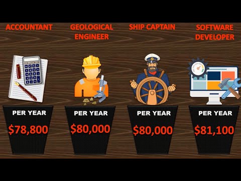 Price Comparison: Highest Paid Jobs 2020 | Highest Paying Job