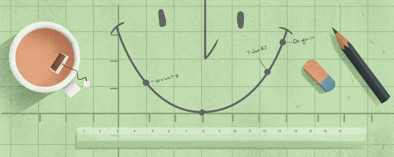 Are we measuring customer experience the right way?
