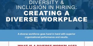 Diversity & Inclusion In Hiring: Creating A Diverse Workplace 