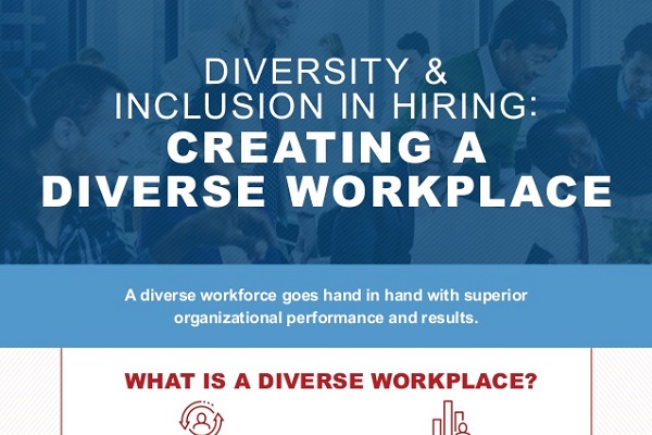 Diversity Inclusion In Hiring Creating A Diverse Workplace 