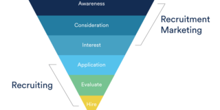 recruitment marketing automation