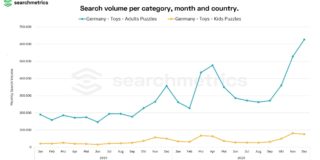 Why search data doubles as valuable market research