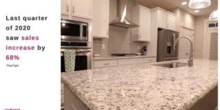 Real Estate Online Marketing Strategy to Recover from Pandemic Slump