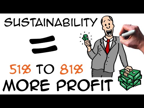Sustainability in Business = 51 to 81 MORE PROFIT CSR