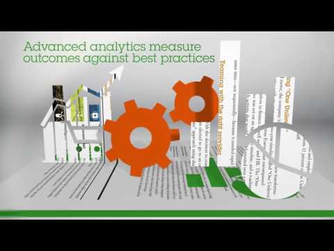 Unilever Case Study Video – IBM Global Process Services
