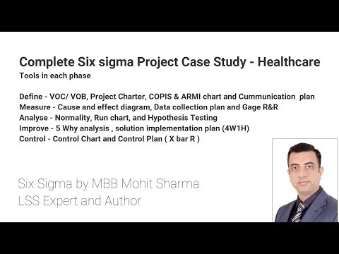 Six sigma Complete Project case study Healthcare Hospital