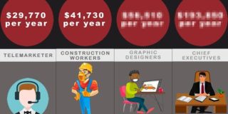 Lowest to Highest Paying Jobs Comparison