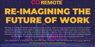 Re-Imagining The Future Of Work