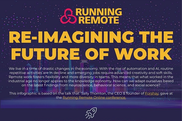 Re Imagining The Future Of Work