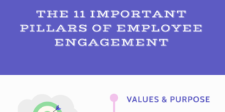 The 11 Important Pillars of Employee Engagement 