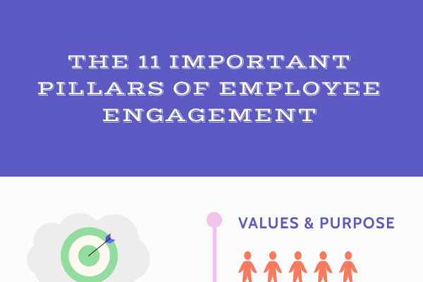 The 11 Important Pillars of Employee Engagement 