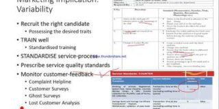(9) Marketing Implication: Variability & Perishability