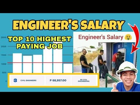 COMPARISON of ENGINEERS SALARY sa Pilipinas | Top 10 Highest Paying Job
