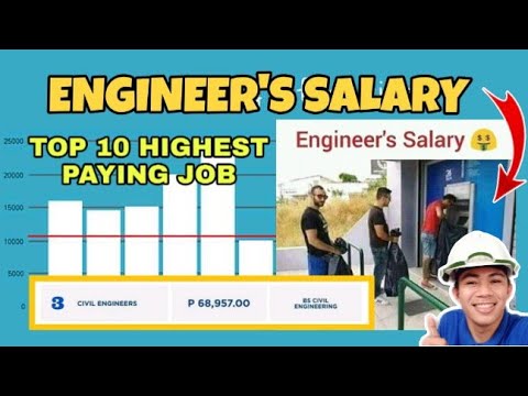 COMPARISON of ENGINEER’S SALARY sa Pilipinas | Top 10 Highest Paying Job