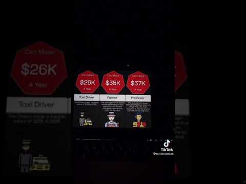 Highest paying jobs without a degree