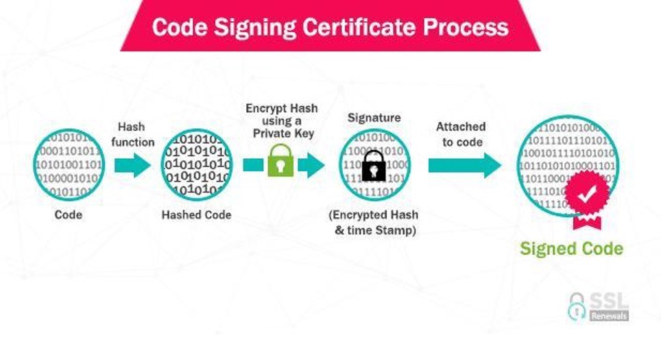code signing process