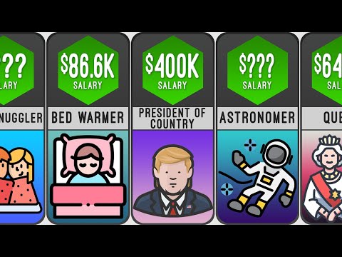 HIGHEST SALARY JOBS COMPARISON  : Probability Comparison